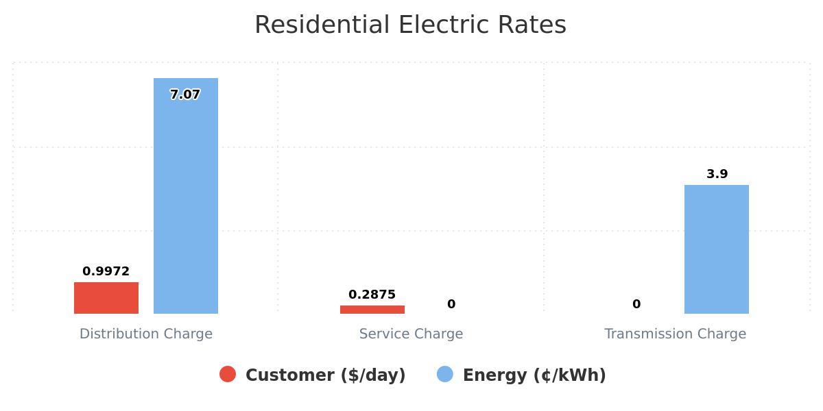 residential-electric-rates-ab-residential-electric-rates