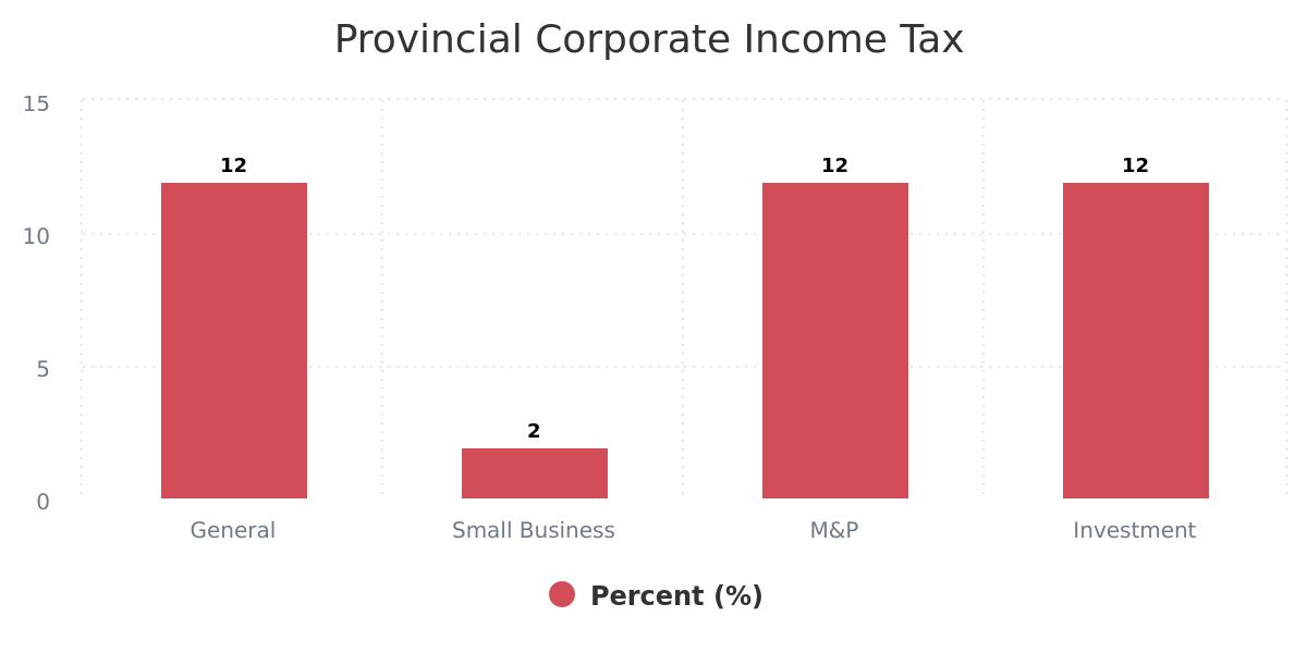 provincial-corporate-income-tax-ab-provincial-corporate-income-tax