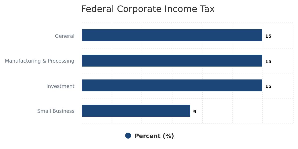 federal-corporate-income-tax-ab-federal-corporate-income-tax