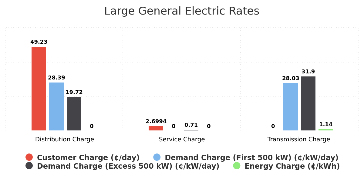 large-general-electric-rates-ab-large-general-electric-rates