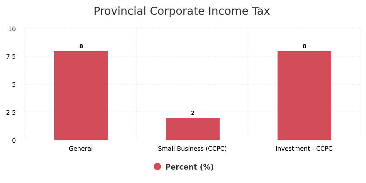 provincial-corporate-income-tax-ab-provincial-corporate-income-tax