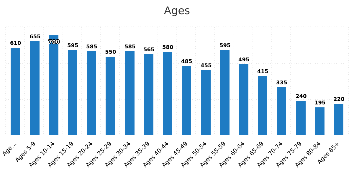 ages-ab-ages