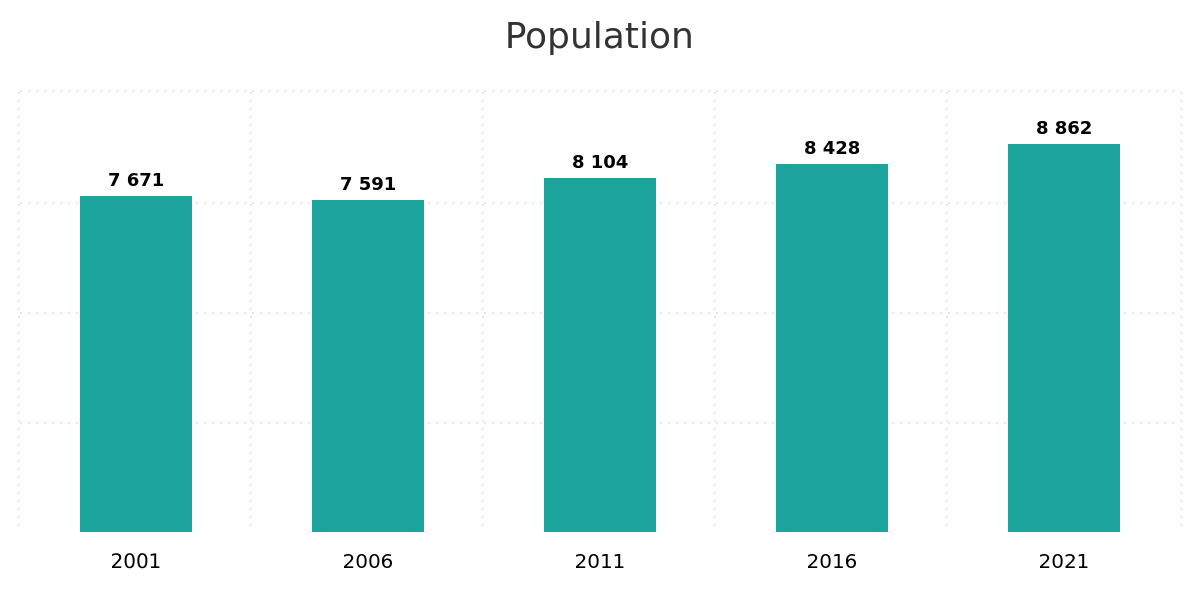 population-ab-population