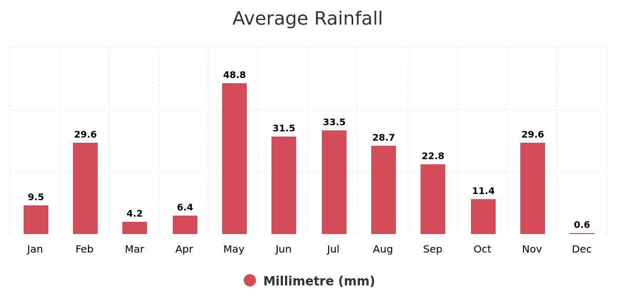 average-rainfall-ab-average-rainfall