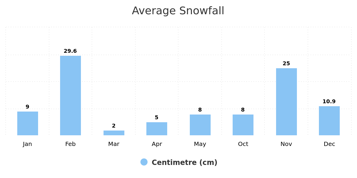 average-snowfall-ab-average-snowfall