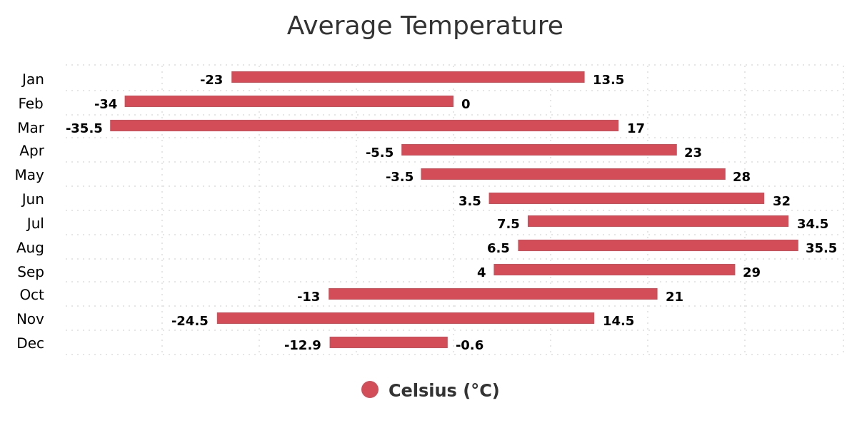 average-temperature-ab-average-temperature